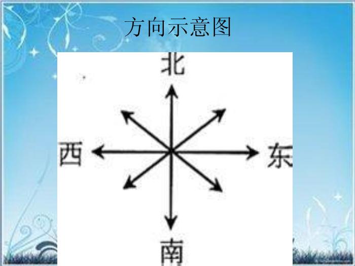 【B版：北師大版品社四上第一單元 走進美麗的家鄉(xiāng)ppt課件1.ppt（B3.1）】